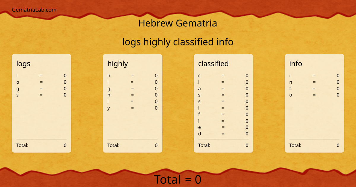 logs highly classified info in hebrew Gematria